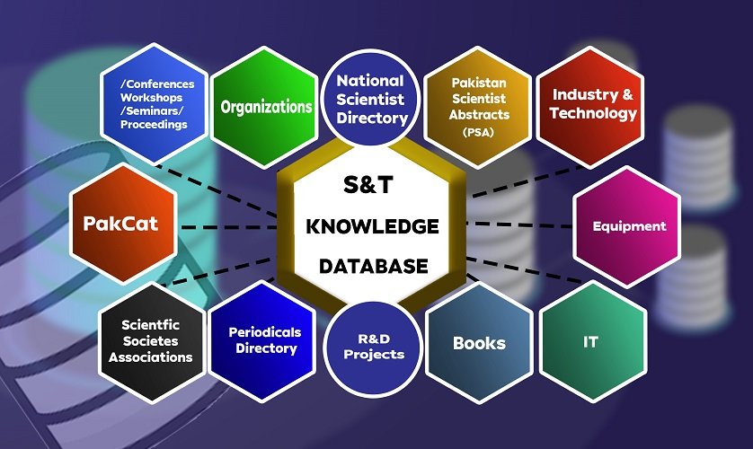 PASTIC science and technology knowledge database resources