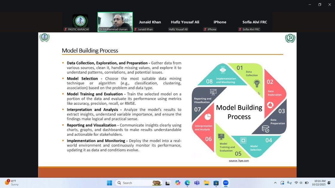 Foundations of AI: Unlocking the Power of Data, Algorithms, and Discovery