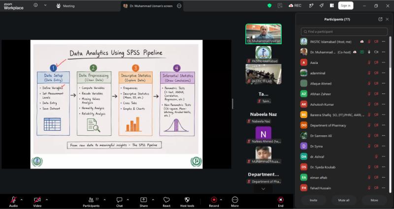 Slide illustrating the Data Analytics Using SPSS Pipeline: data setup, preprocessing, descriptive statistics, and inferential statistics